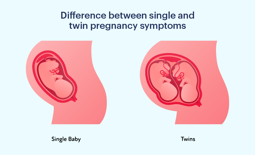 Headache during clearance pregnancy and gender